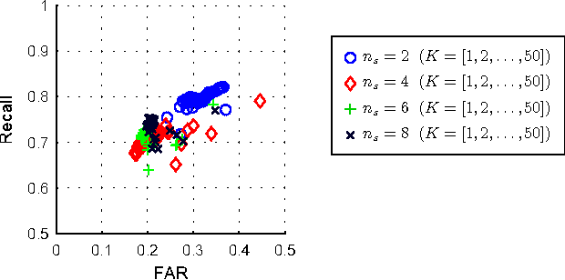 Figure 4 for Semi-Supervised Endmember Identification In Nonlinear Spectral Mixtures Via Semantic Representation