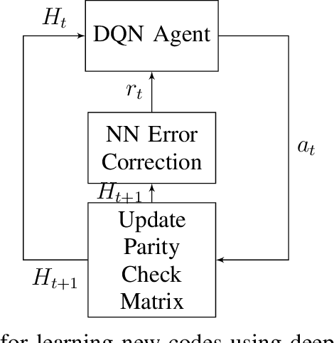 Figure 2 for Encoders and Decoders for Quantum Expander Codes Using Machine Learning