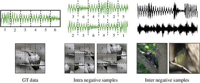 Figure 4 for Discrete Contrastive Diffusion for Cross-Modal and Conditional Generation