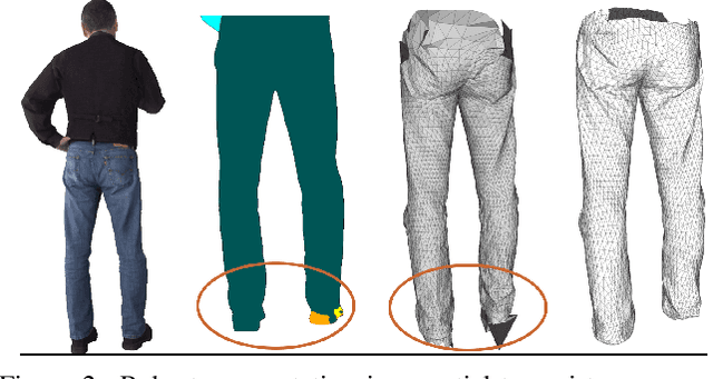 Figure 3 for Multi-Garment Net: Learning to Dress 3D People from Images