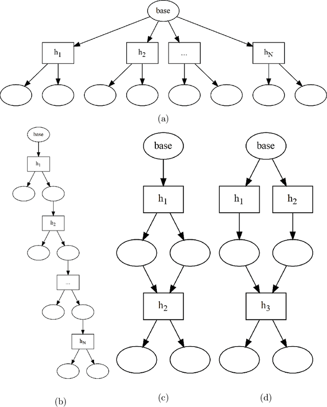 Figure 2 for Multi-Model Probabilistic Programming