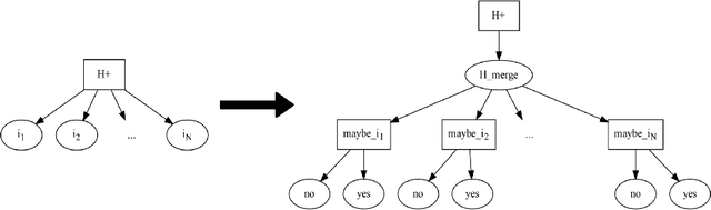 Figure 3 for Multi-Model Probabilistic Programming