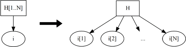 Figure 4 for Multi-Model Probabilistic Programming