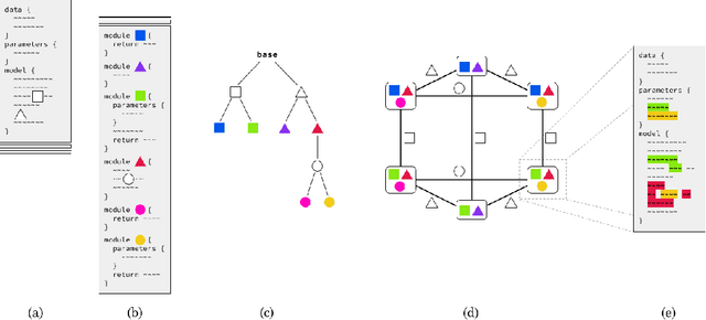 Figure 1 for Multi-Model Probabilistic Programming