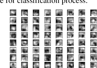 Figure 3 for Custom Deep Neural Network for 3D Covid Chest CT-scan Classification