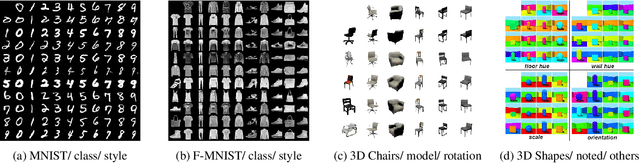 Figure 4 for DisUnknown: Distilling Unknown Factors for Disentanglement Learning