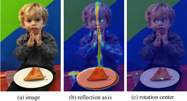 Figure 1 for Reflection and Rotation Symmetry Detection via Equivariant Learning
