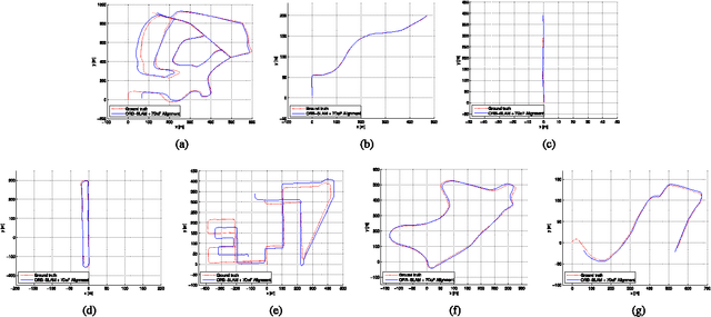 Figure 4 for ORB-SLAM: a Versatile and Accurate Monocular SLAM System