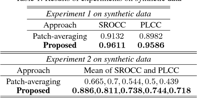 Figure 2 for Capturing Localized Image Artifacts through a CNN-based Hyper-image Representation