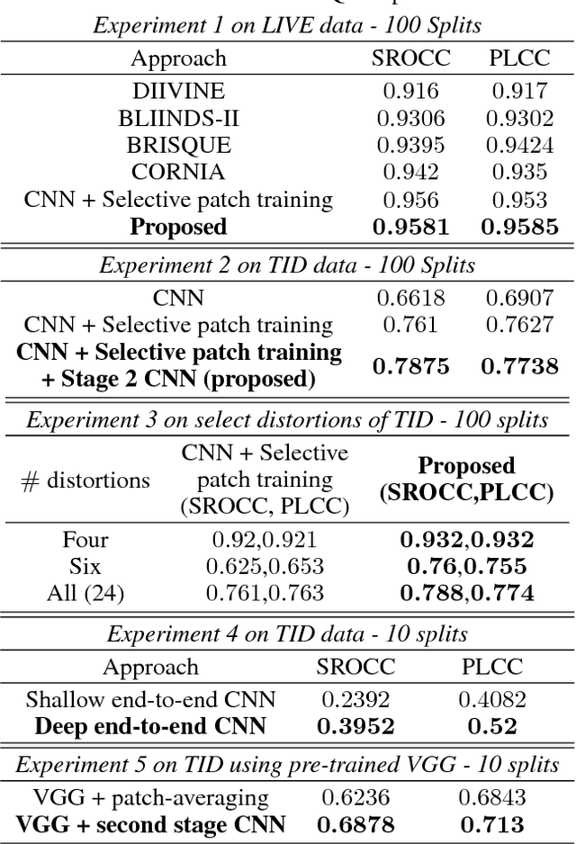 Figure 3 for Capturing Localized Image Artifacts through a CNN-based Hyper-image Representation