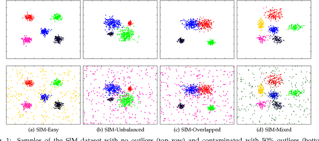 Figure 2 for EM Algorithms for Weighted-Data Clustering with Application to Audio-Visual Scene Analysis