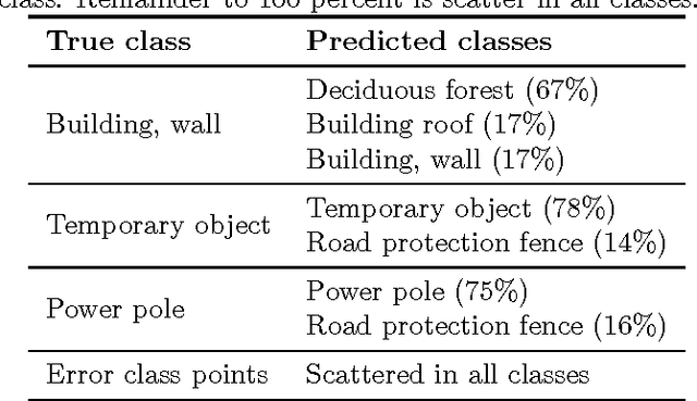 Figure 4 for Automated Classification of Airborne Laser Scanning Point Clouds