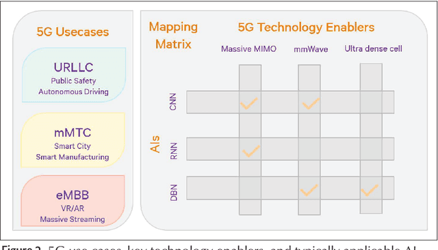 Figure 2 for Artificial Intelligence-Defined 5G Radio Access Networks