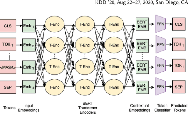 Figure 1 for Variable Name Recovery in Decompiled Binary Code using Constrained Masked Language Modeling