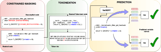 Figure 4 for Variable Name Recovery in Decompiled Binary Code using Constrained Masked Language Modeling