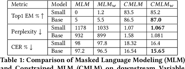 Figure 2 for Variable Name Recovery in Decompiled Binary Code using Constrained Masked Language Modeling