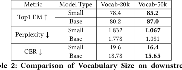 Figure 3 for Variable Name Recovery in Decompiled Binary Code using Constrained Masked Language Modeling