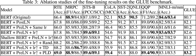 Figure 3 for Accelerating Training of Transformer-Based Language Models with Progressive Layer Dropping