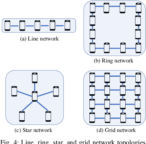 Figure 4 for Federated Learning for Distributed Spectrum Sensing in NextG Communication Networks