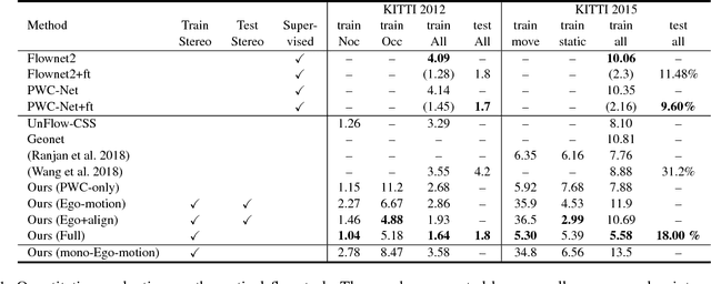 Figure 2 for Joint Unsupervised Learning of Optical Flow and Depth by Watching Stereo Videos