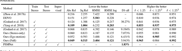 Figure 4 for Joint Unsupervised Learning of Optical Flow and Depth by Watching Stereo Videos