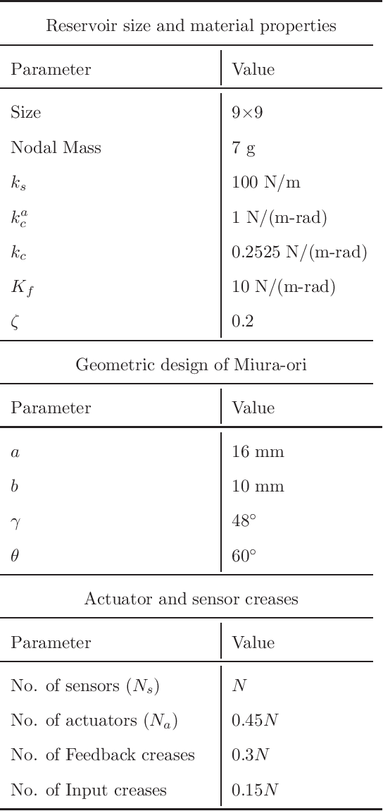 Figure 2 for Physical Reservoir Computing with Origami and its Application to Robotic Crawling