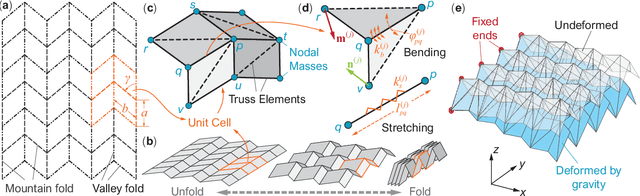 Figure 1 for Physical Reservoir Computing with Origami and its Application to Robotic Crawling