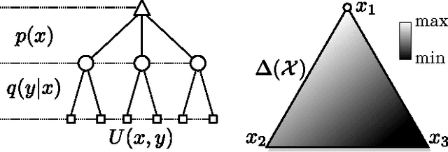 Figure 1 for An Adversarial Interpretation of Information-Theoretic Bounded Rationality