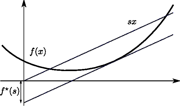 Figure 3 for An Adversarial Interpretation of Information-Theoretic Bounded Rationality