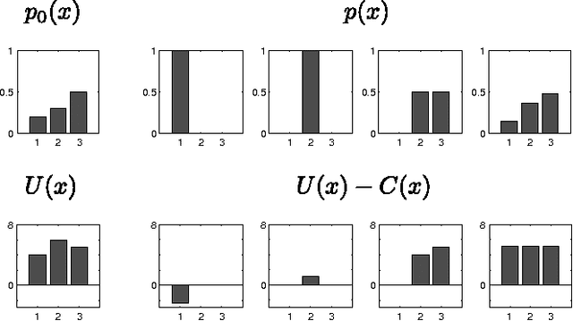 Figure 4 for An Adversarial Interpretation of Information-Theoretic Bounded Rationality
