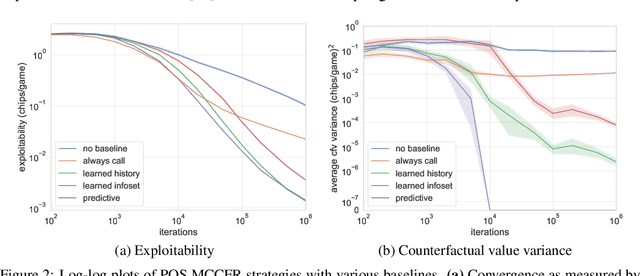 Figure 2 for Low-Variance and Zero-Variance Baselines for Extensive-Form Games