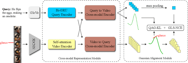 Figure 3 for Video Moment Retrieval from Text Queries via Single Frame Annotation