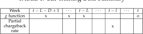 Figure 2 for Predictive Modeling with Delayed Information: a Case Study in E-commerce Transaction Fraud Control
