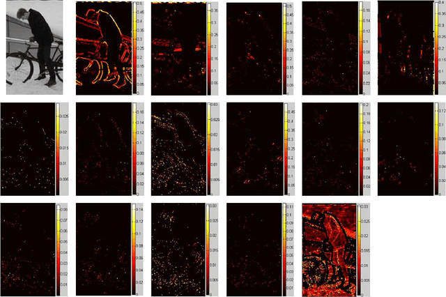 Figure 2 for Effective Pedestrian Detection Using Center-symmetric Local Binary/Trinary Patterns