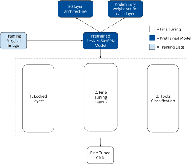 Figure 4 for A Novel Deep ML Architecture by Integrating Visual Simultaneous Localization and Mapping (vSLAM) into Mask R-CNN for Real-time Surgical Video Analysis