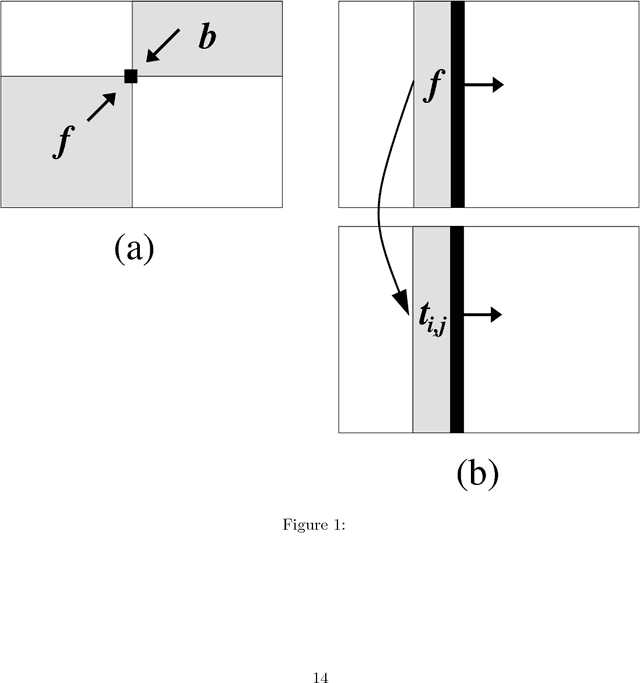Figure 1 for A linear memory algorithm for Baum-Welch training