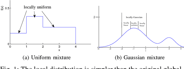 Figure 1 for Local Probabilistic Model for Bayesian Classification: a Generalized Local Classification Model