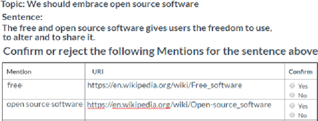Figure 3 for What did you Mention? A Large Scale Mention Detection Benchmark for Spoken and Written Text