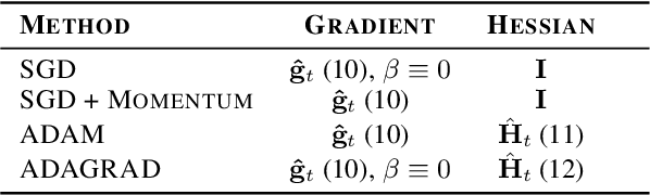 Figure 2 for Automatic and Simultaneous Adjustment of Learning Rate and Momentum for Stochastic Gradient Descent