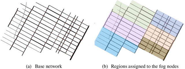 Figure 4 for Urban traffic dynamic rerouting framework: A DRL-based model with fog-cloud architecture