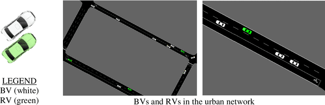 Figure 2 for Urban traffic dynamic rerouting framework: A DRL-based model with fog-cloud architecture