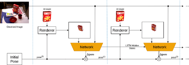 Figure 1 for DeepRM: Deep Recurrent Matching for 6D Pose Refinement