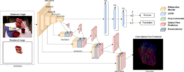 Figure 2 for DeepRM: Deep Recurrent Matching for 6D Pose Refinement