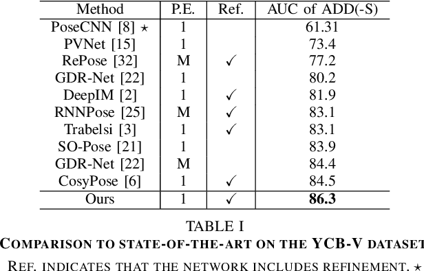 Figure 3 for DeepRM: Deep Recurrent Matching for 6D Pose Refinement