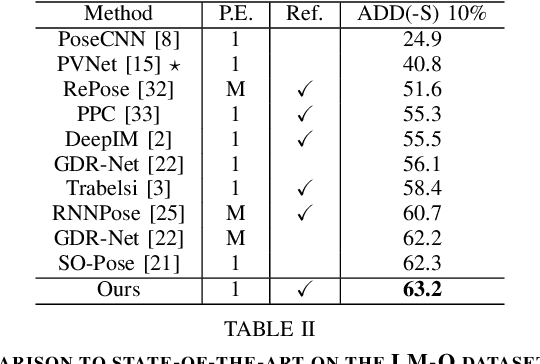Figure 4 for DeepRM: Deep Recurrent Matching for 6D Pose Refinement