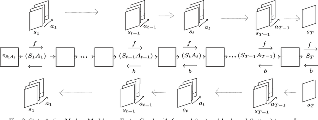 Figure 2 for Path Planning Using Probability Tensor Flows