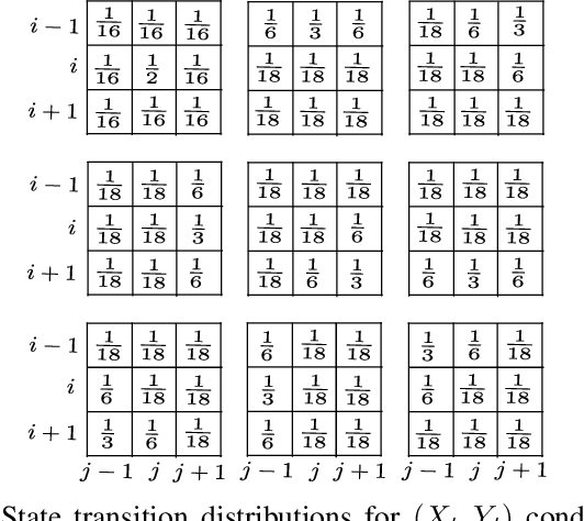 Figure 3 for Path Planning Using Probability Tensor Flows