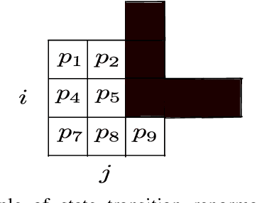 Figure 4 for Path Planning Using Probability Tensor Flows