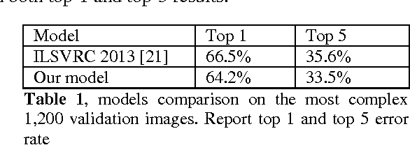 Figure 2 for Multi-path Convolutional Neural Networks for Complex Image Classification