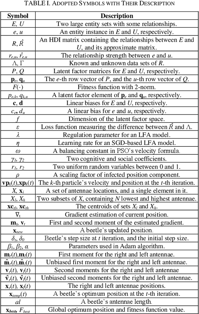 Figure 3 for An Adam-adjusting-antennae BAS Algorithm for Refining Latent Factors